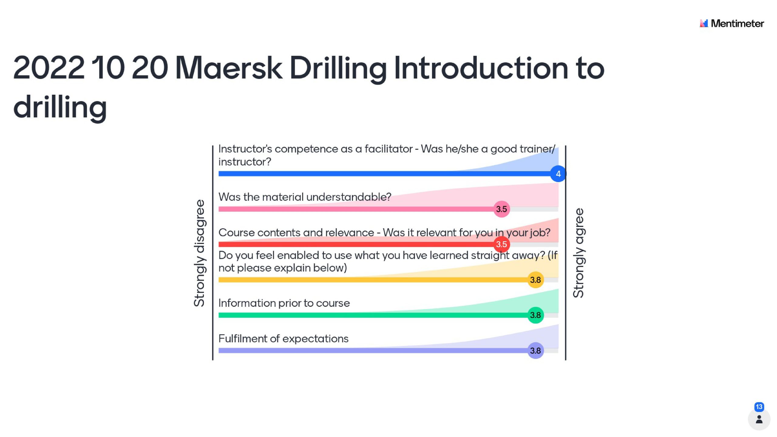 2022 10 20 Maersk Drilling Introduction to drilling