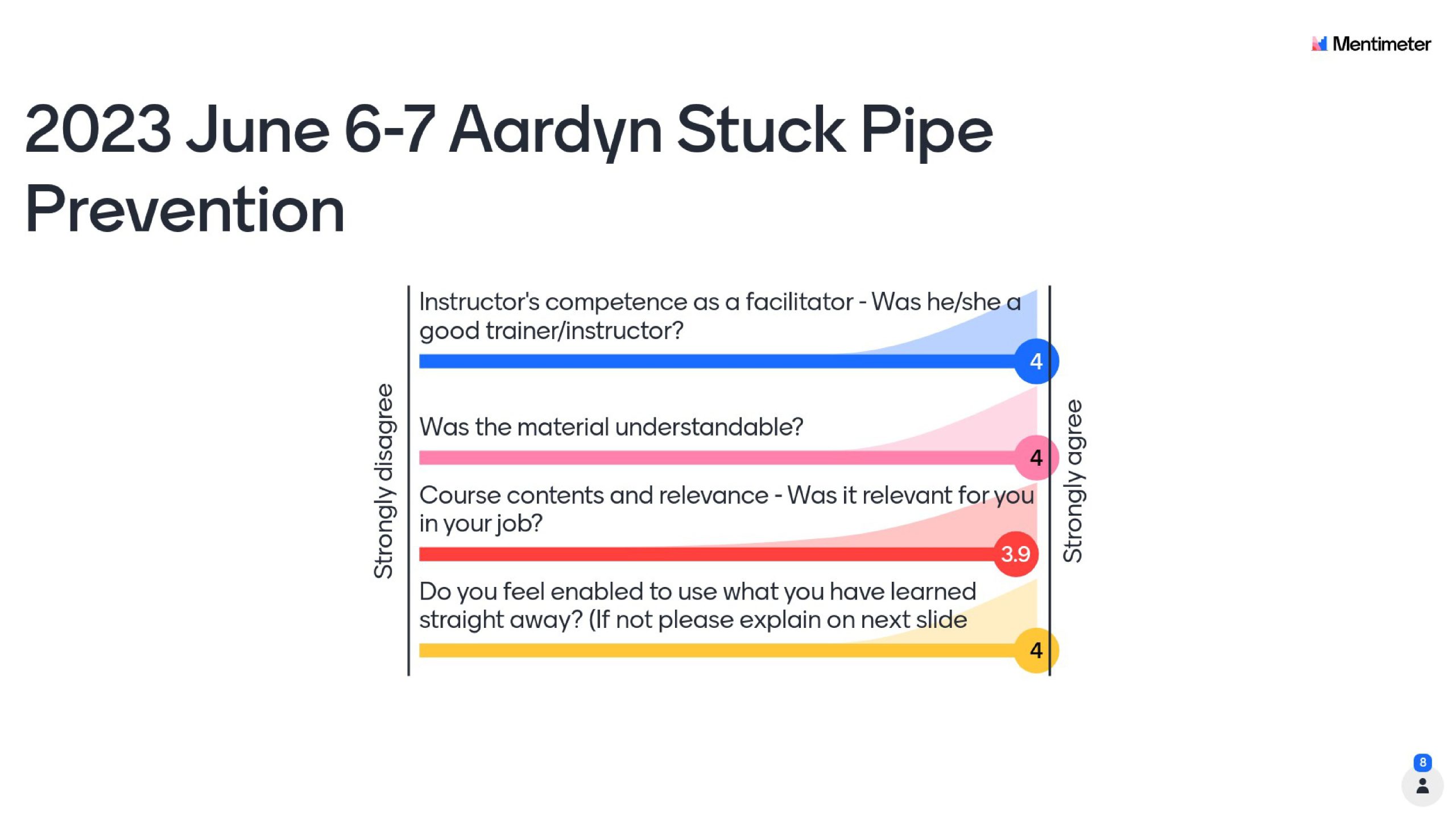 2023 June 6-7 Aardyn Stuck Pipe Prevention