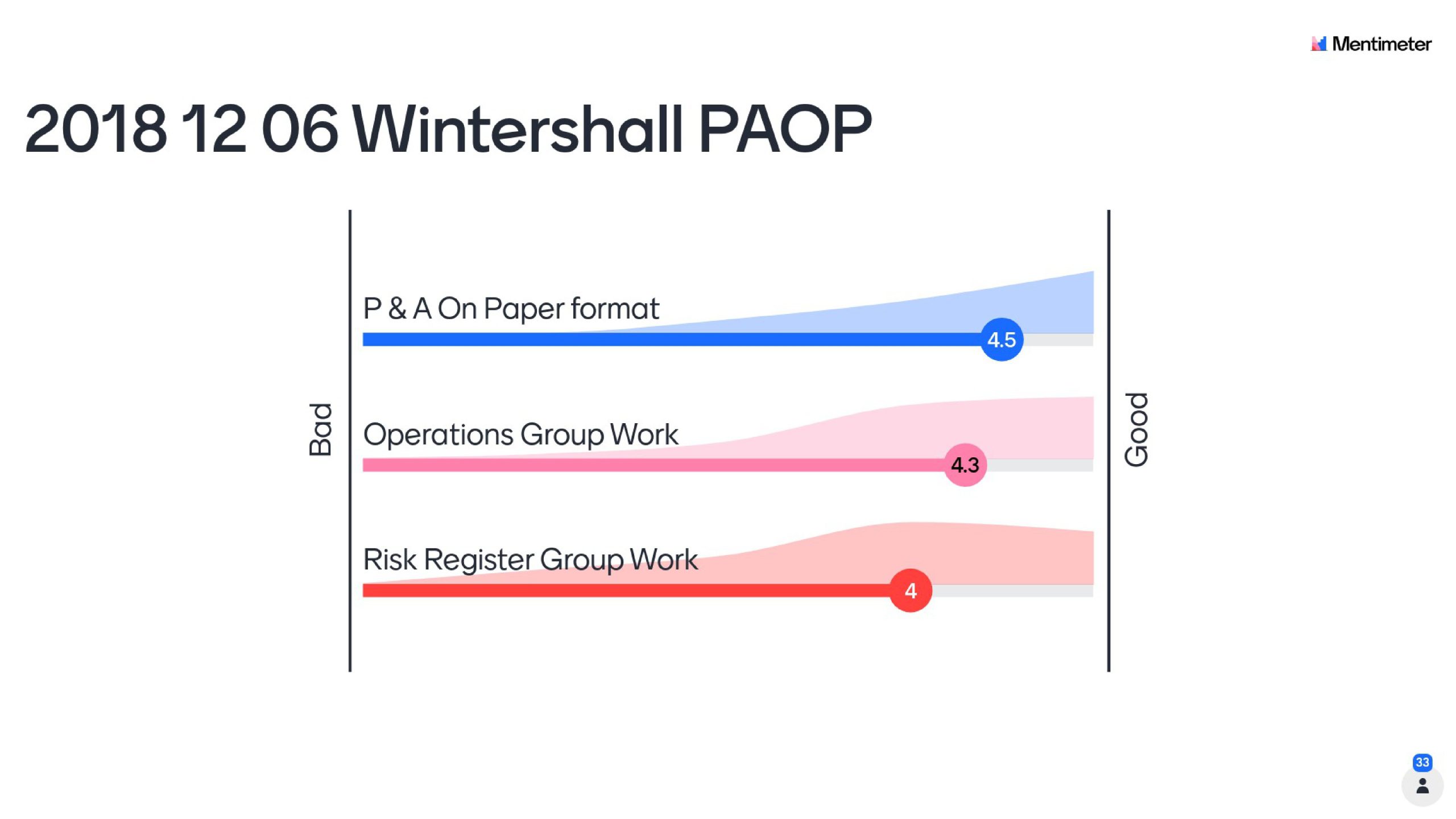 2018 12 06 Wintershall PAOP