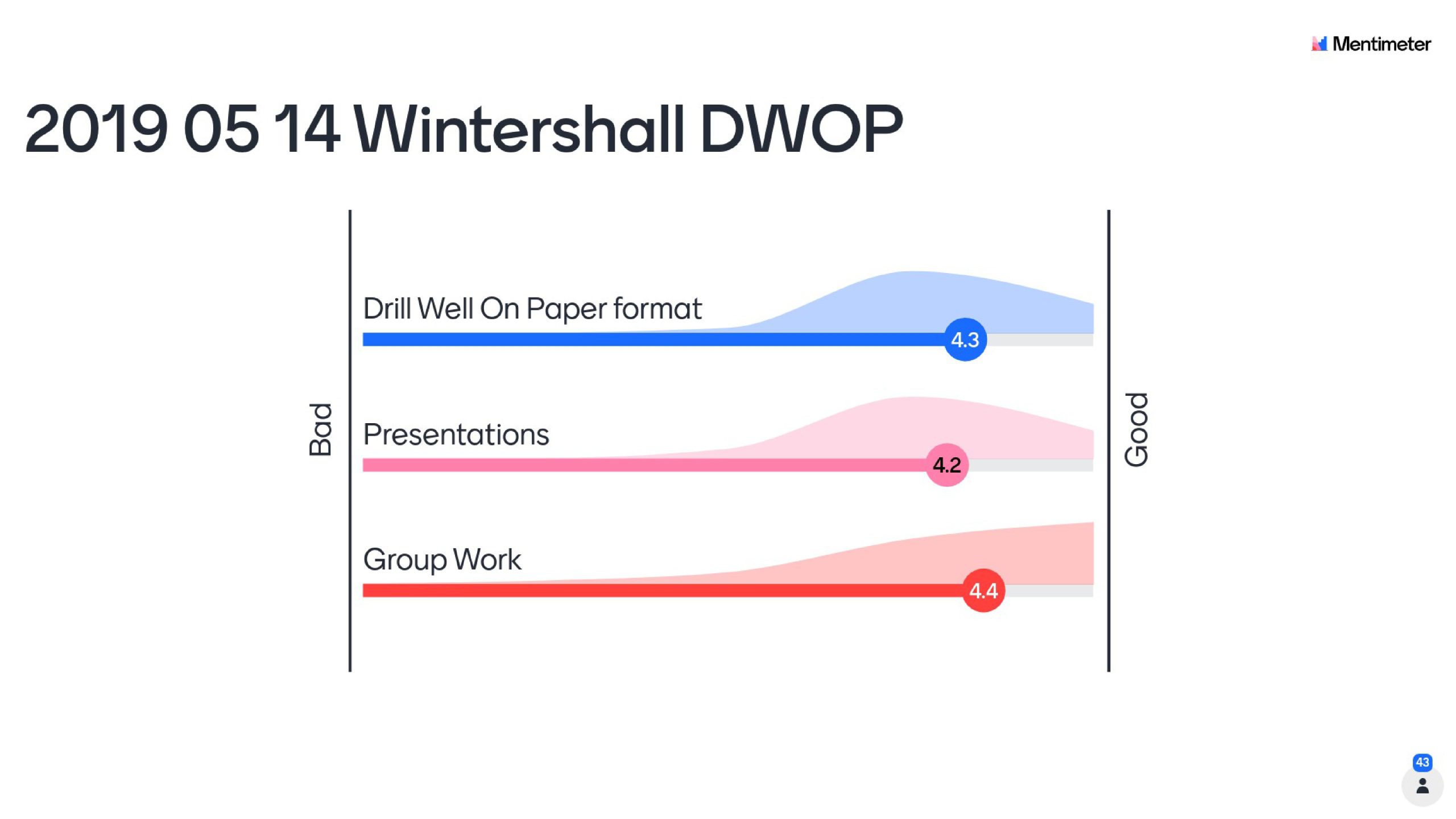 2019 05 14 Wintershall DWOP