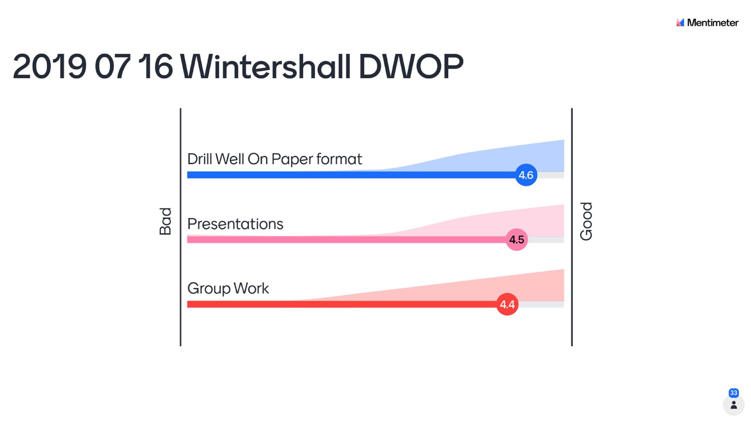 2019 07 16 Wintershall DWOP