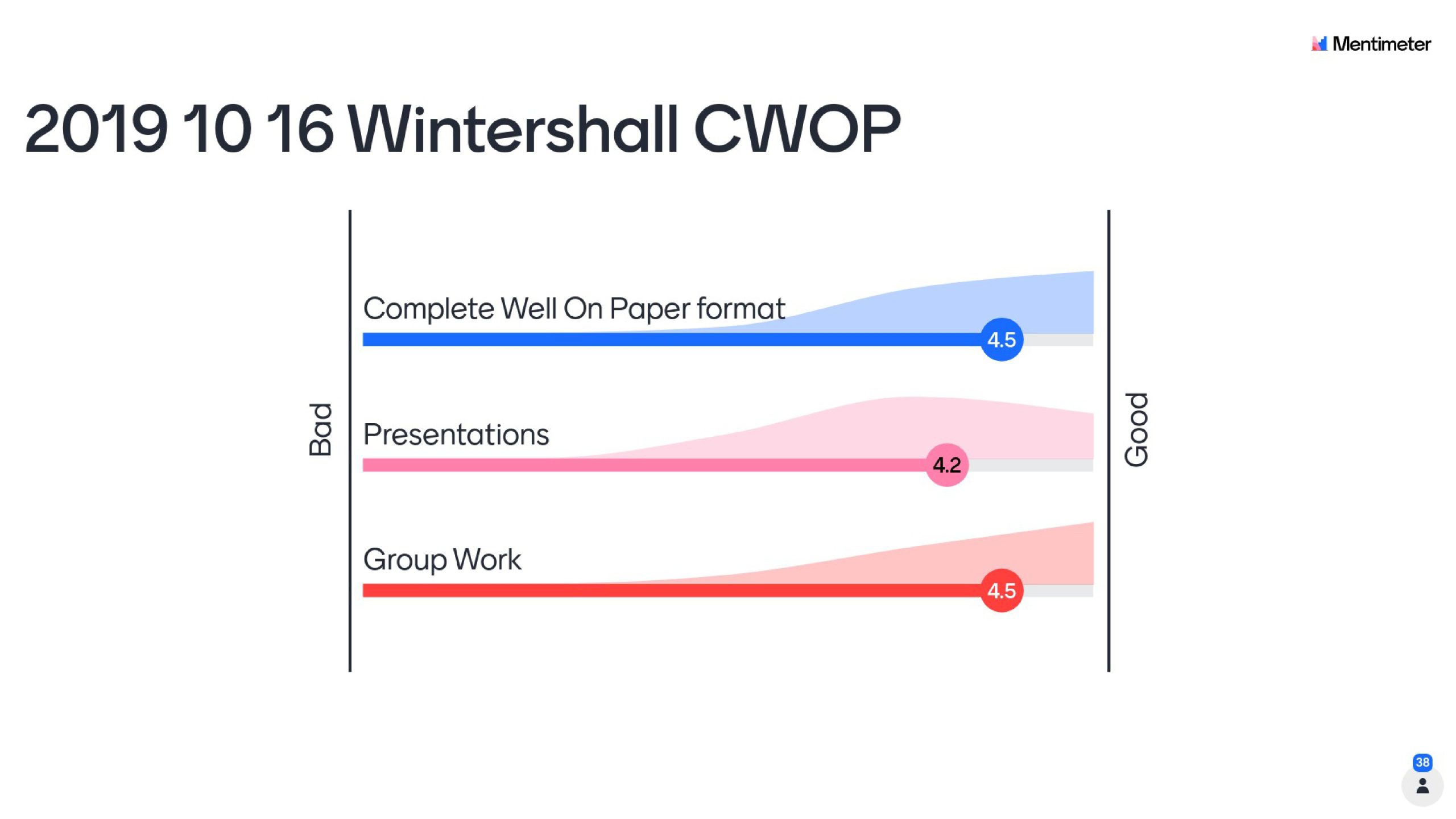 2019 10 16 Wintershall CWOP