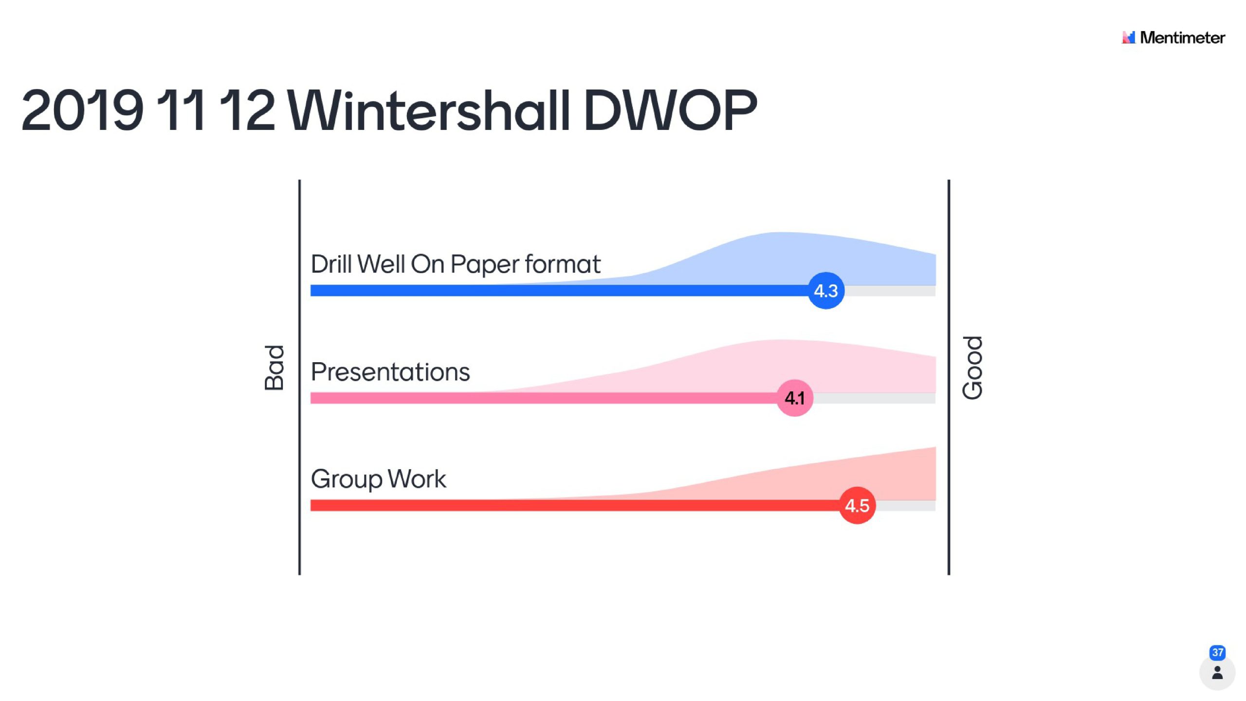 2019 11 12 Wintershall DWOP